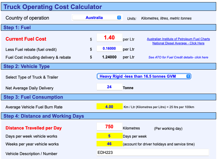Road Freight Metrics